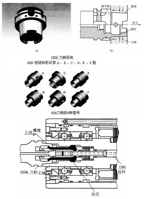 各種高速加工刀具，鋁合金壓鑄的發(fā)展大助力