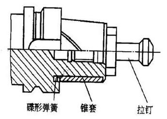 各種高速加工刀具，鋁合金壓鑄的發(fā)展大助力